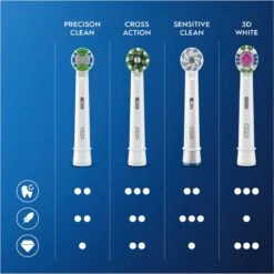 Oral B Oral-B CrossAction - Met CleanMaximiser-technologie - Opzetborstels - 10 Stuks - Brievenbusverpakking 25 Oral B Oral-B CrossAction - Met CleanMaximiser-technologie - Opzetborstels - 10 Stuks - Brievenbusverpakking -Oral B Aanbiedingen Winkel 1199x1200 14