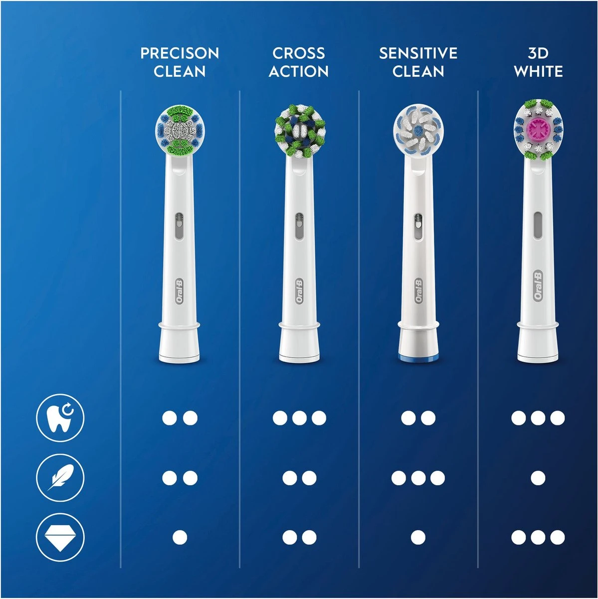 Oral B Oral-B CrossAction - Met CleanMaximiser-technologie - Opzetborstels - 10 Stuks - Brievenbusverpakking 12 Oral B Oral-B CrossAction - Met CleanMaximiser-technologie - Opzetborstels - 10 Stuks - Brievenbusverpakking - Afbeelding 12