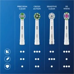 Oral B Oral-B Sensitive Clean - Met CleanMaximiser-technologie - Opzetborstels - 10 Stuks - Brievenbusverpakking 23 Oral B Oral-B Sensitive Clean - Met CleanMaximiser-technologie - Opzetborstels - 10 Stuks - Brievenbusverpakking -Oral B Aanbiedingen Winkel 1200x1200 422