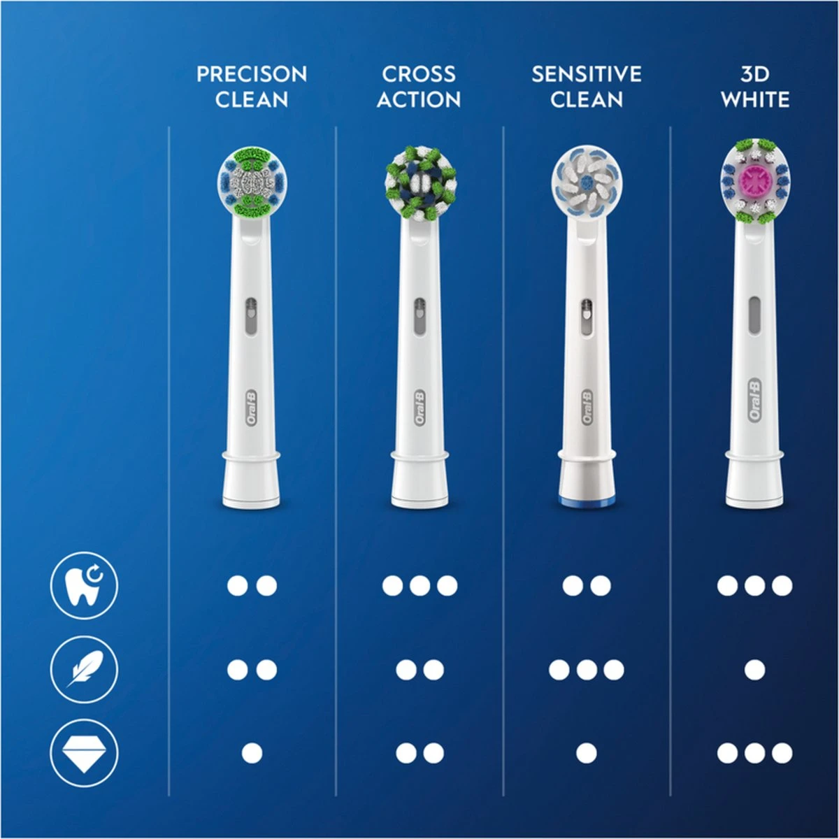 Oral B Oral-B Sensitive Clean - Met CleanMaximiser-technologie - Opzetborstels - 10 Stuks - Brievenbusverpakking 8 Oral B Oral-B Sensitive Clean - Met CleanMaximiser-technologie - Opzetborstels - 10 Stuks - Brievenbusverpakking - Afbeelding 8