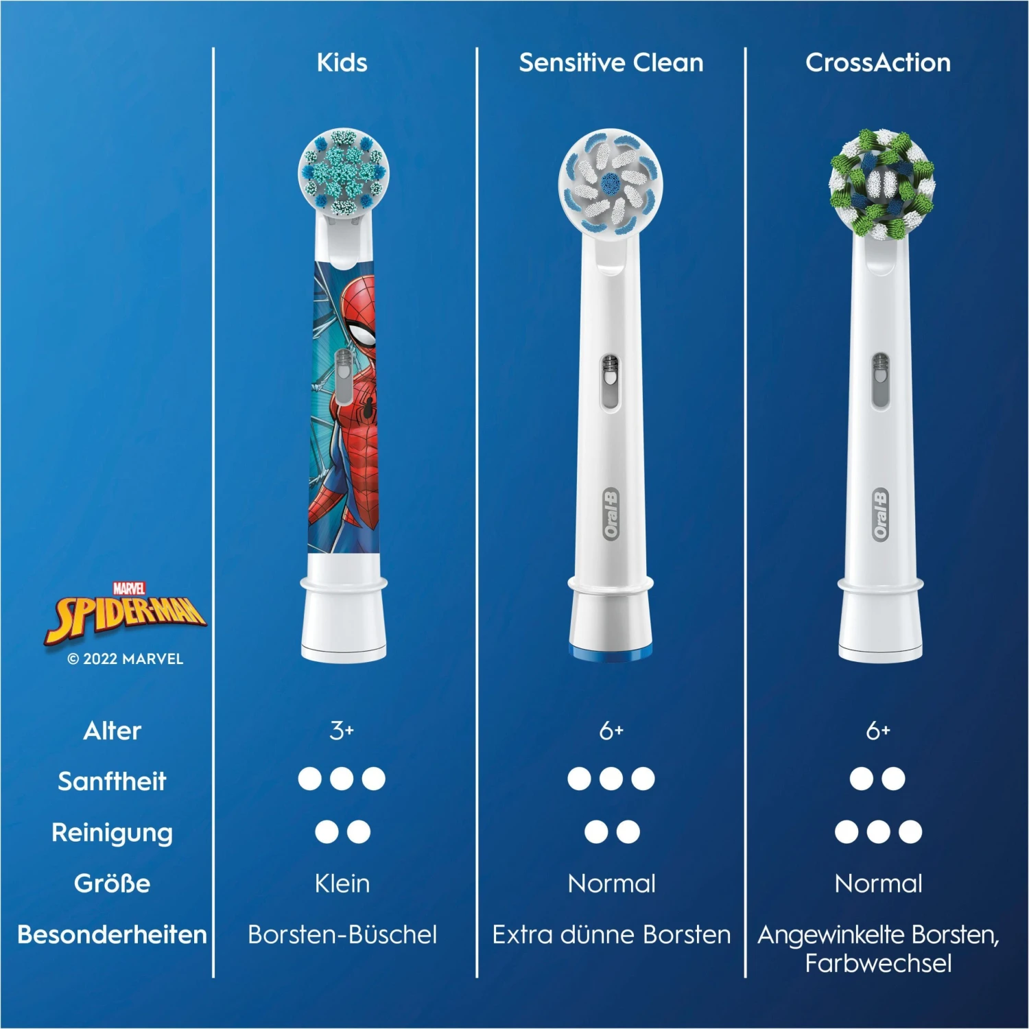 Oral B Opzetborsteltje Kids Spiderman 7 Oral B Opzetborsteltje Kids Spiderman - Afbeelding 7